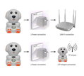 WiFi/IP kamera vhodná pro hlídání dětí I