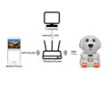 WiFi/IP kamera vhodná pro hlídání dětí F